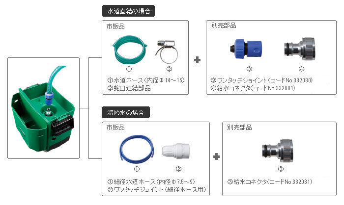 水道直結や溜め水使用が可能